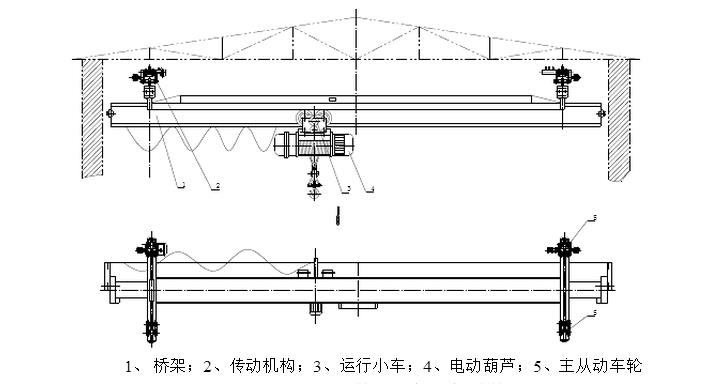 手動單梁起重機