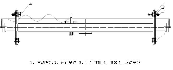 電動單梁起重機